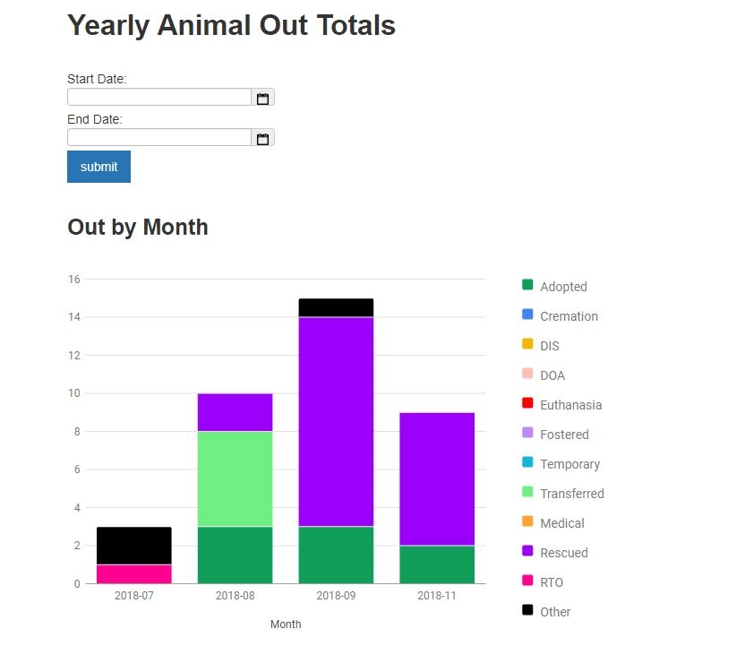 Sample Monthly Animal Out Report